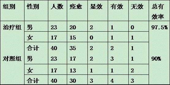 Traditional Chinese medicinal composition for treating red furuncle caused by coagulation of fire toxin into collaterals