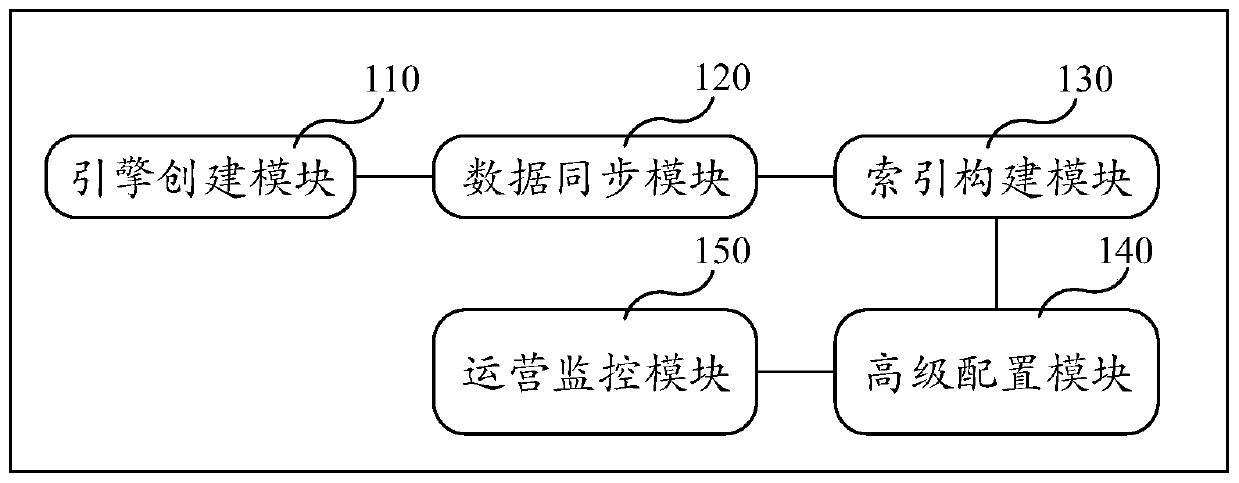 Information search method and device based on cloud technology, equipment and storage medium