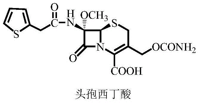 A kind of synthetic method of cefoxitin acid