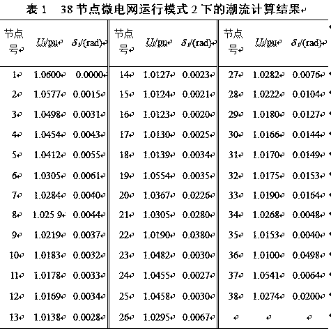 A Power Flow Calculation Method Applicable to Microgrids in Various Operating Modes