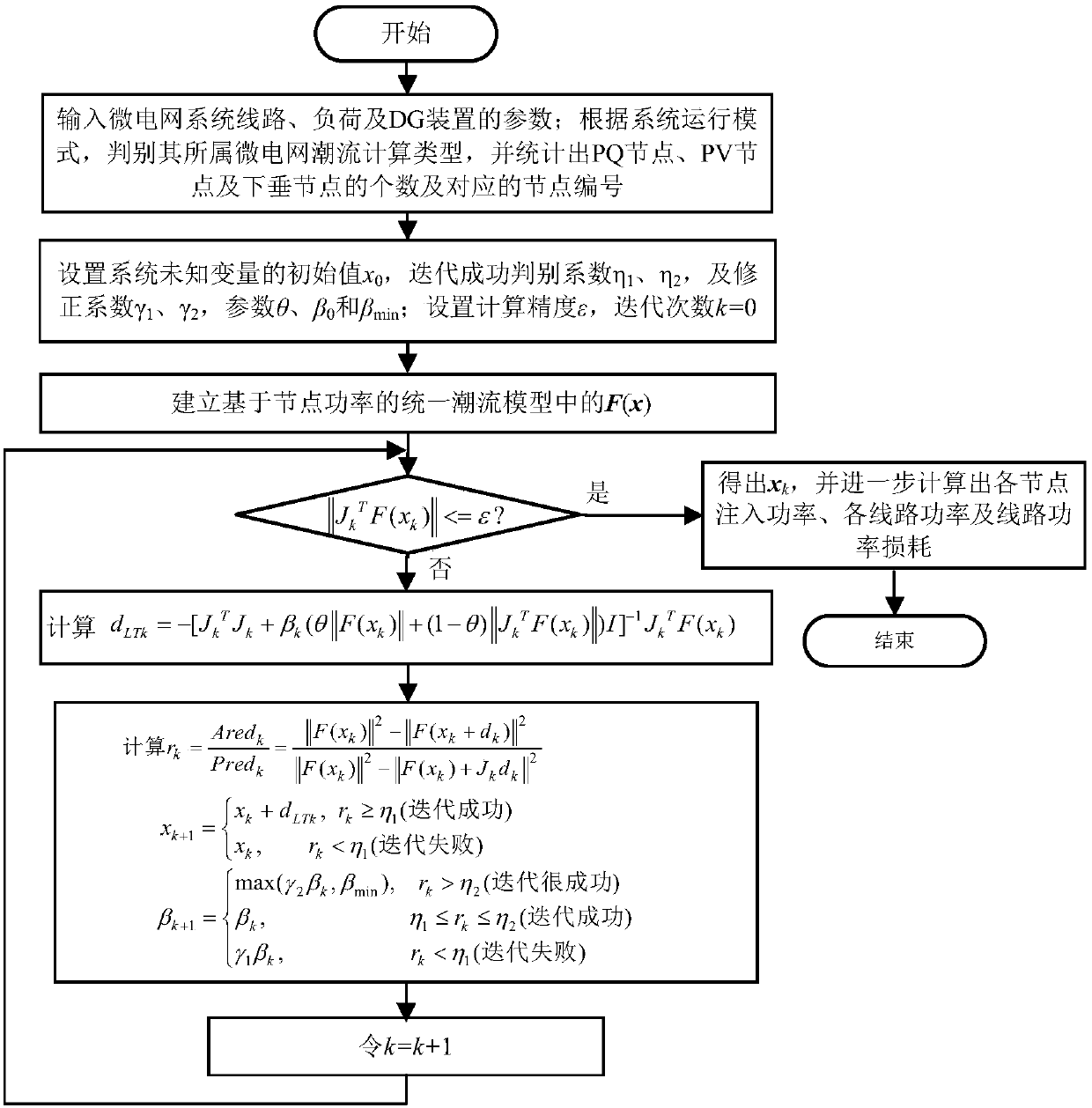 A Power Flow Calculation Method Applicable to Microgrids in Various Operating Modes