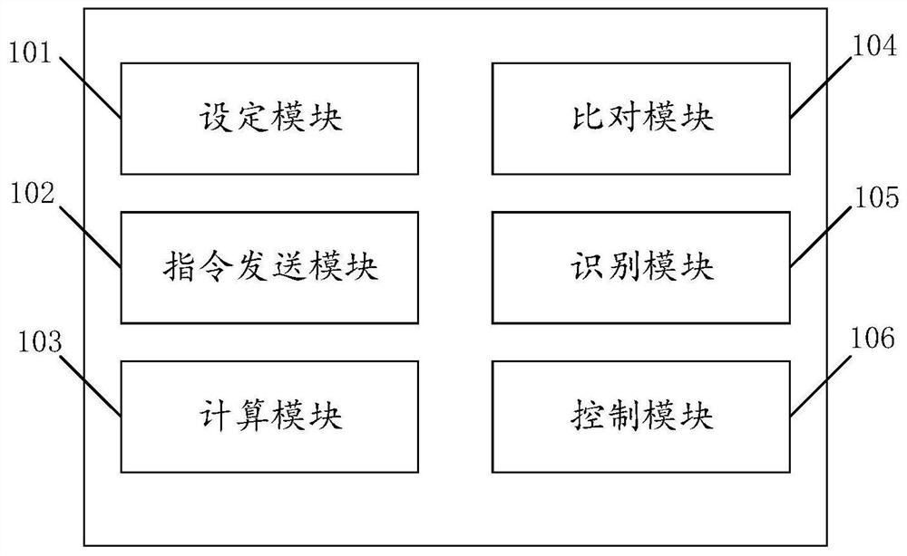 A PLC-based automatic grinding constant pressure control method and system