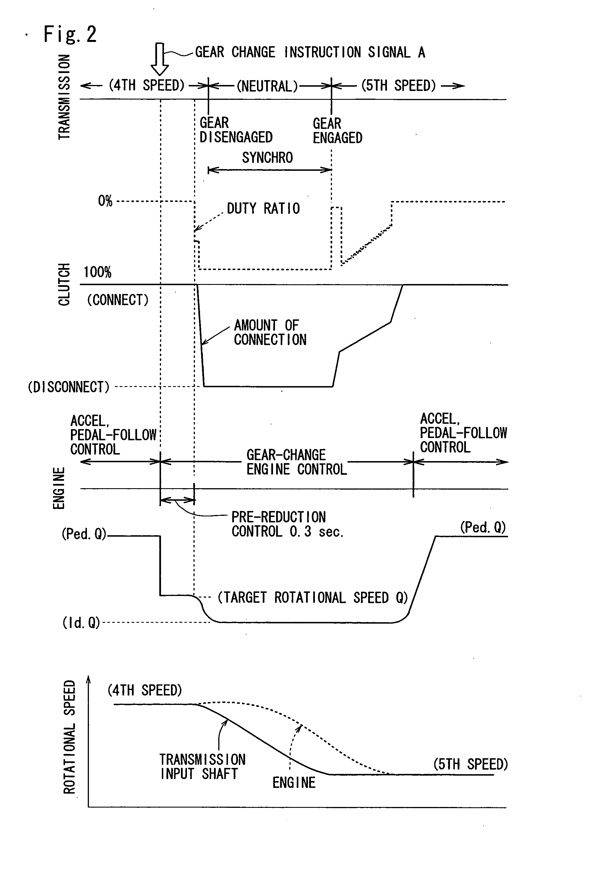 Vehicle controller of a vehicle power transmission device