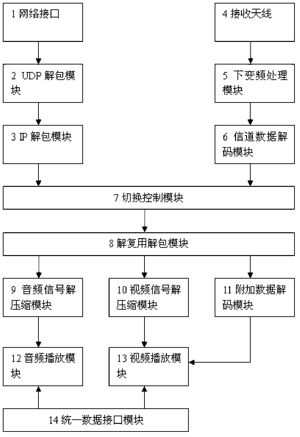 Double-mode television (TV) capable of receiving ground TV signals and network TV signals