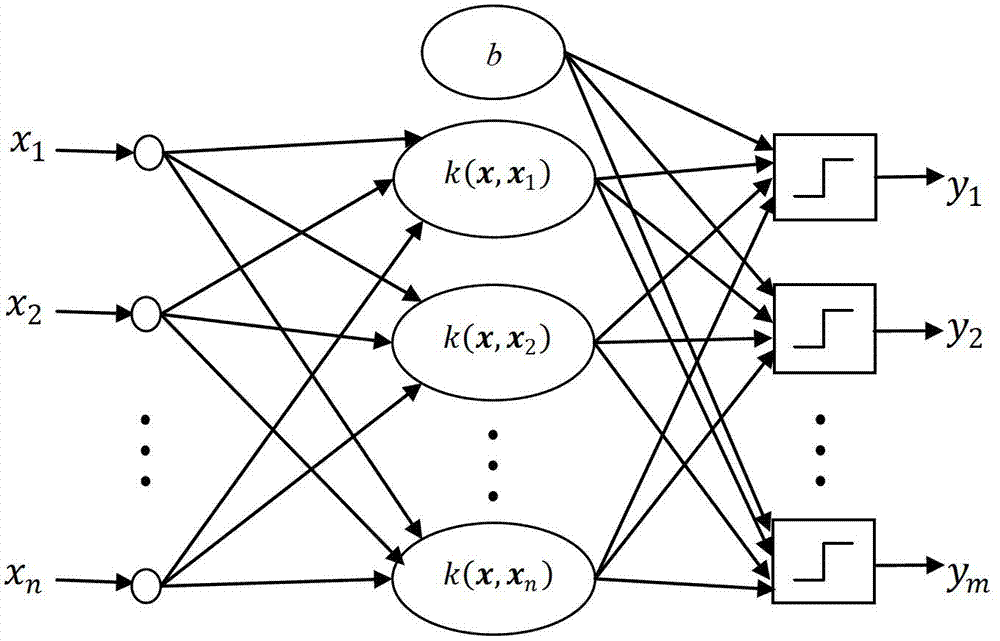 Urban road traffic condition detection method based on neural network classifier cascade fusion