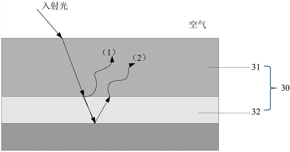 Antireflection film and preparation method thereof and photolithographic mask plate