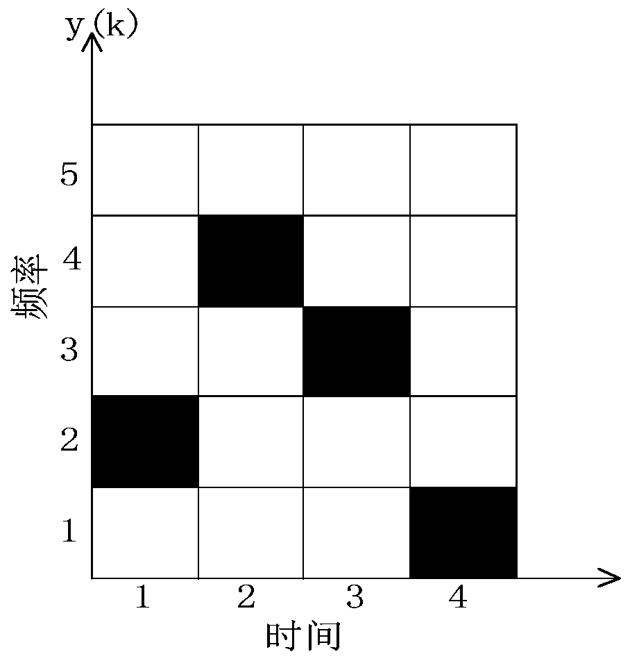 Telemetry frequency hopping communication method based on two-dimensional frequency hopping graph