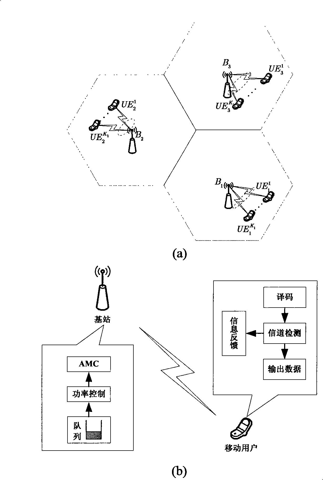Multi-cell interference coordination power-distribution method for mobile multi-casting system