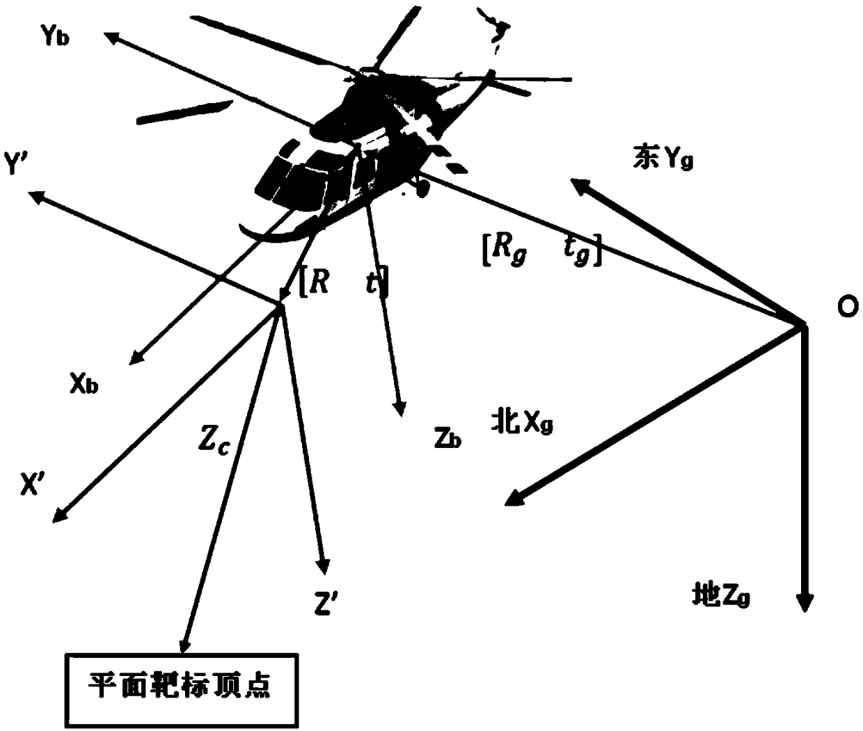 A method for calibrate helicopter airborne binocular stereo vision is disclose