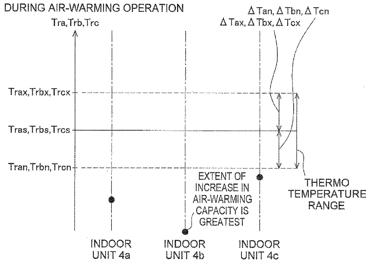 Air conditioning apparatus