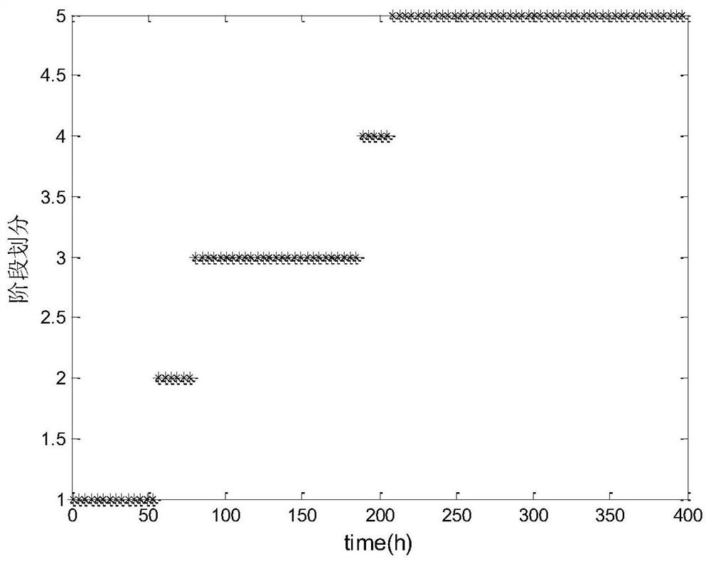 A Fault Monitoring Method for MKECA Fermentation Process Based on Extended Kernel Entropy Load Matrix