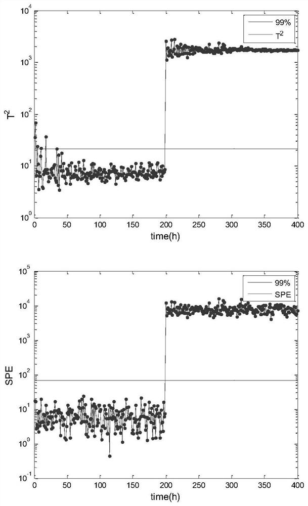 A Fault Monitoring Method for MKECA Fermentation Process Based on Extended Kernel Entropy Load Matrix