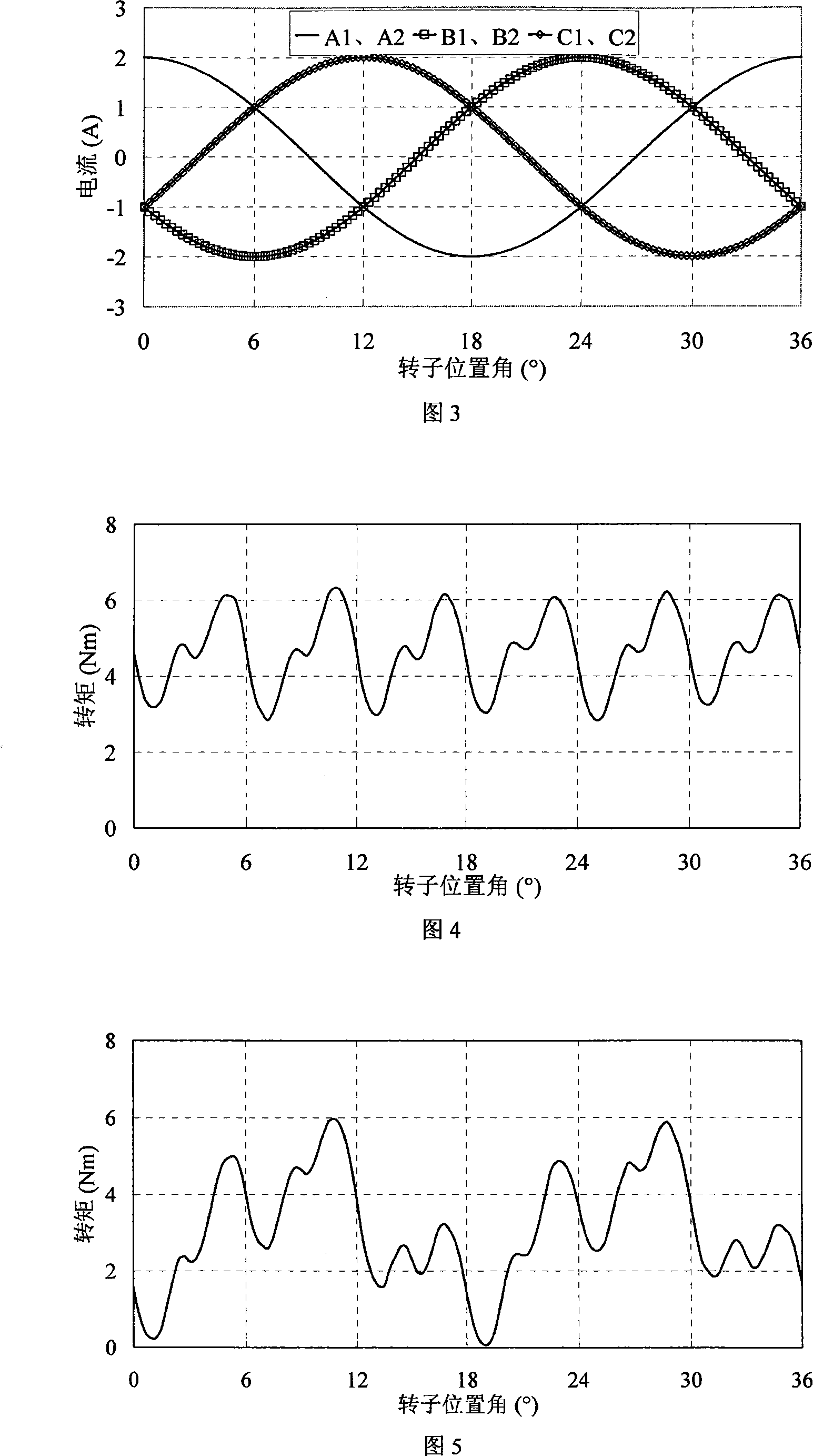 Double-channel fault tolerant type flux switch permanent magnet motor and control method thereof