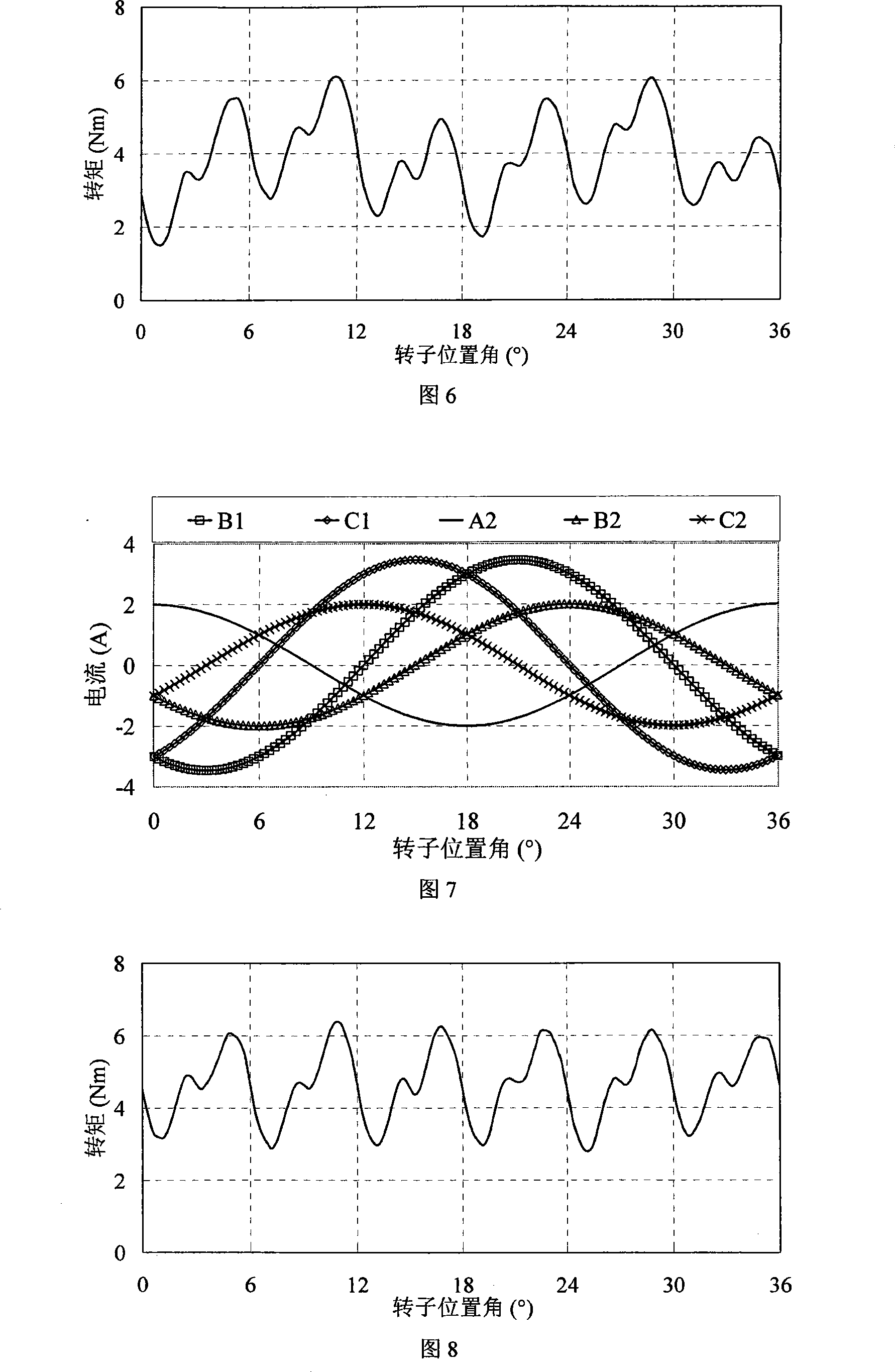Double-channel fault tolerant type flux switch permanent magnet motor and control method thereof