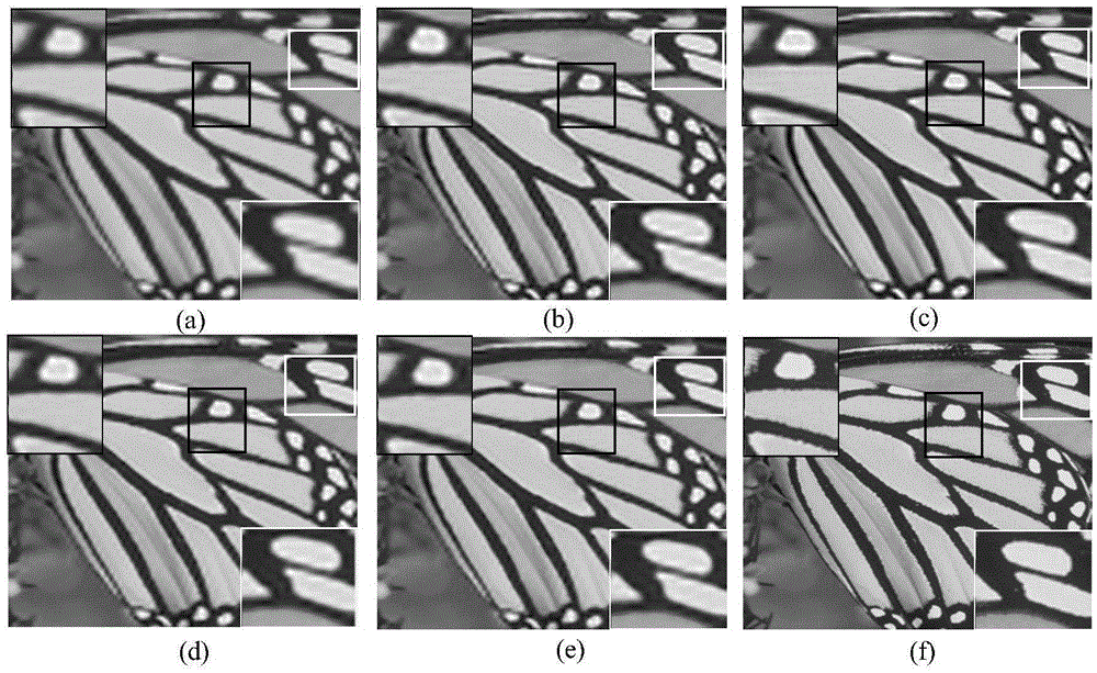 Single-frame image super resolution reconstruction method based on sparse domain selection