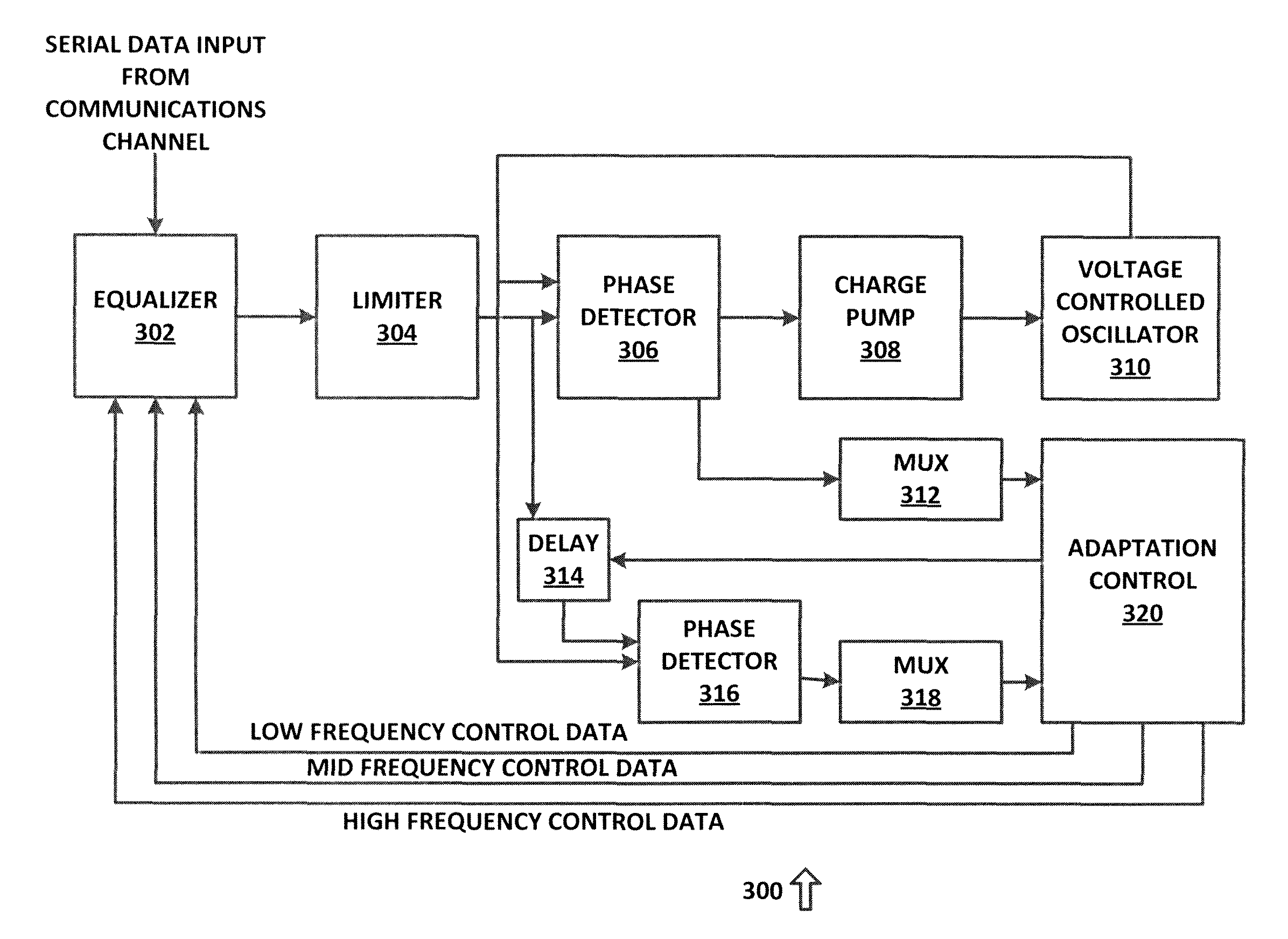 Adaptive equalizer utilizing eye diagram