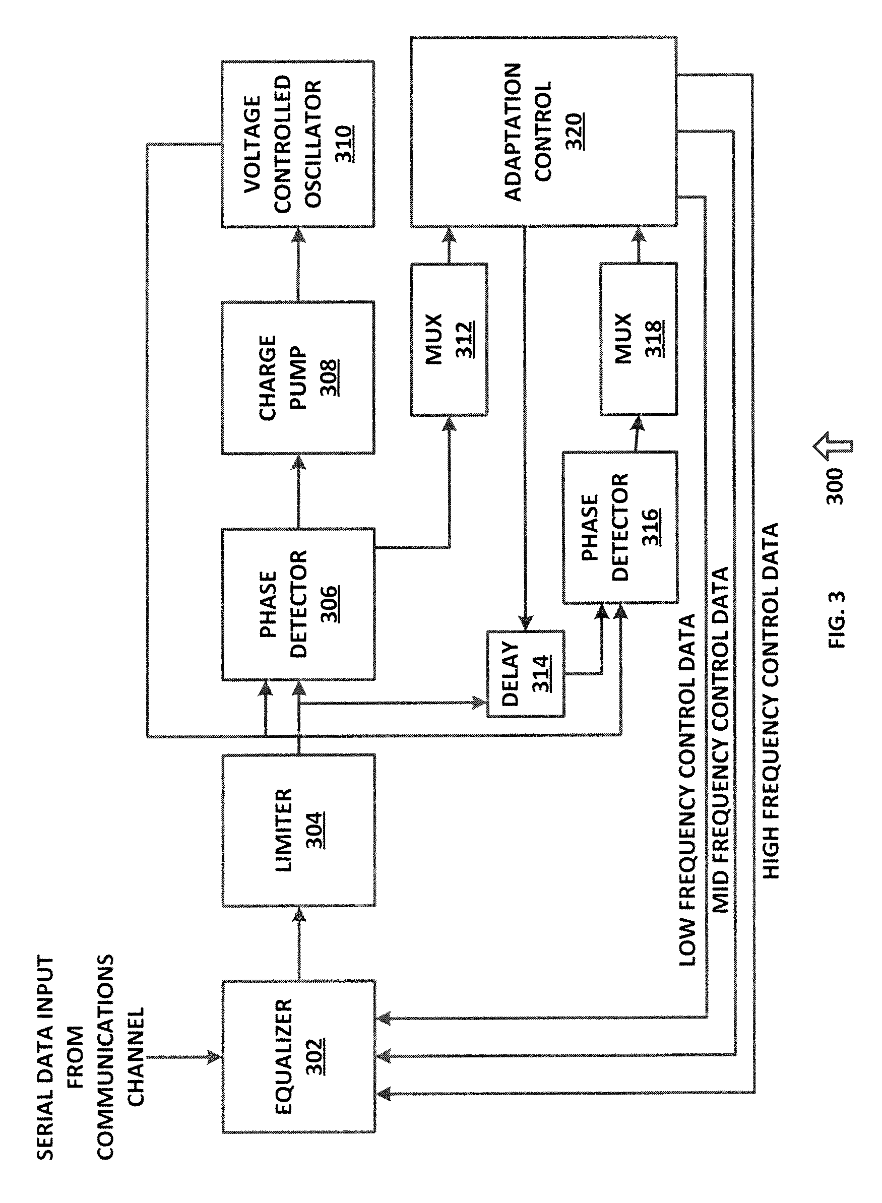 Adaptive equalizer utilizing eye diagram