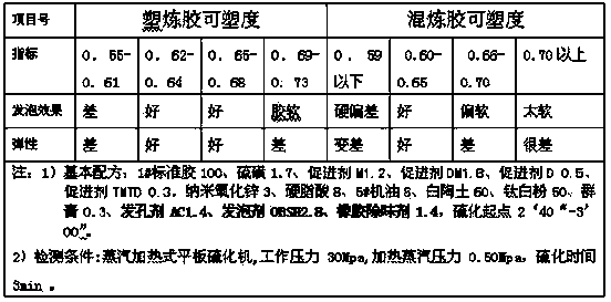 Natural rubber white odorless spongy cushion for in situ color-protecting shoes and preparation method thereof