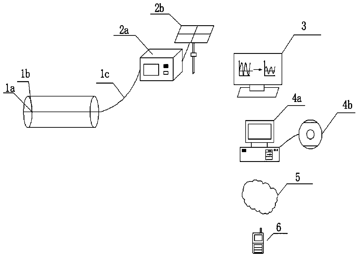 Pipeline deformation monitoring and handheld warning system and method based on BOTDR