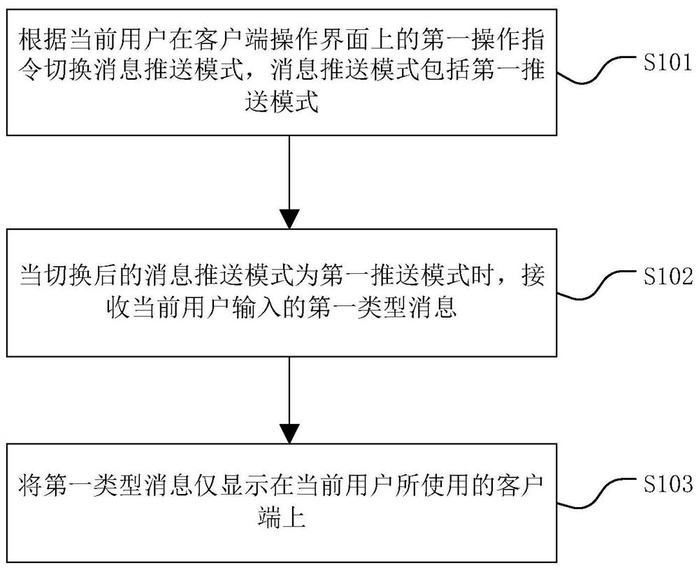 Message push method, message push device and computer readable storage medium