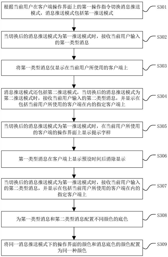 Message push method, message push device and computer readable storage medium