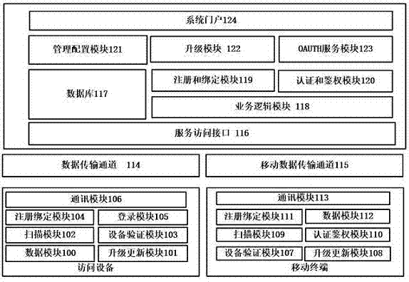 Login system and method based on mobile terminal