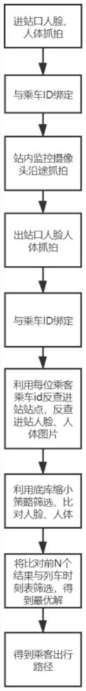 Rail transit clearing method based on deep learning