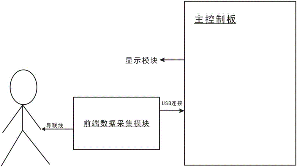 Electrocardiogram machine real time heart rate calculating system and method based on android system