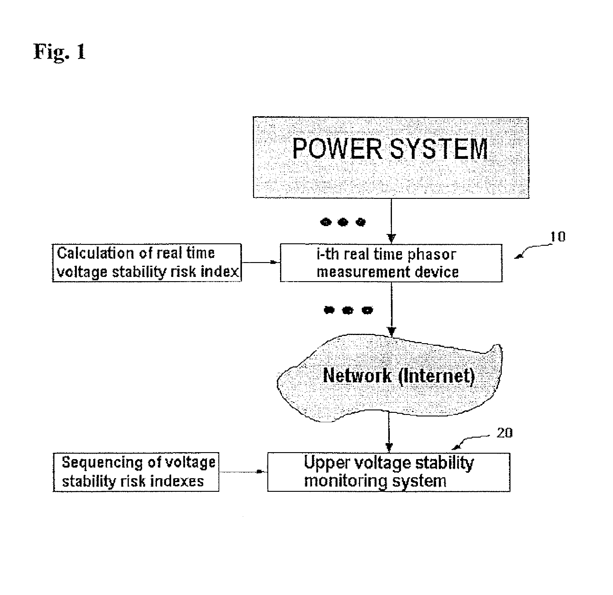 System and method for calculating real-time voltage stability risk index in power system using time series data