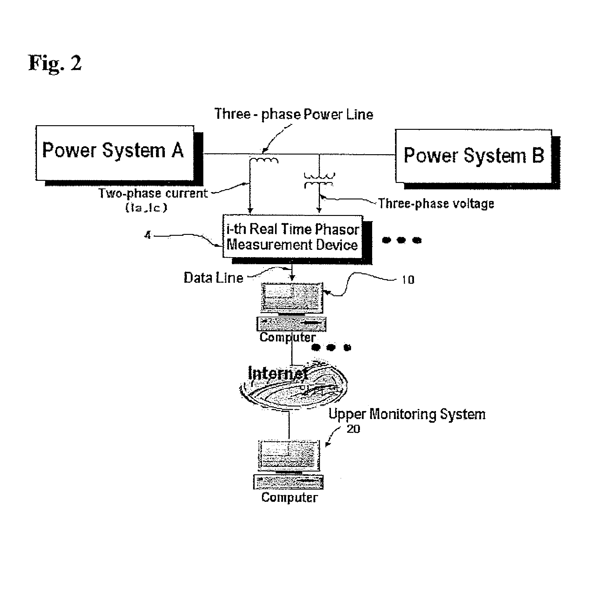 System and method for calculating real-time voltage stability risk index in power system using time series data