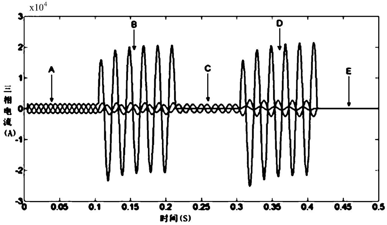 Single-ended transmission line fault distance measuring method based on reclosing action analysis