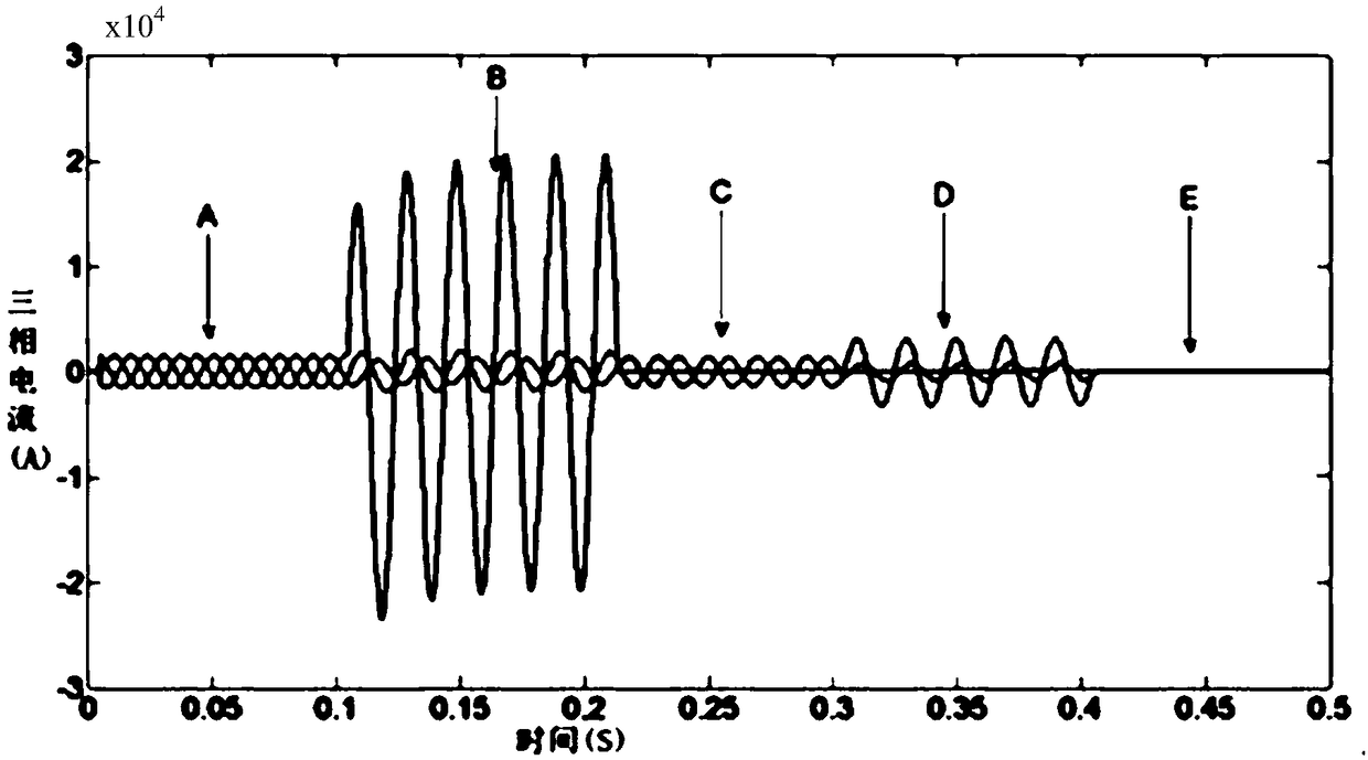 Single-ended transmission line fault distance measuring method based on reclosing action analysis