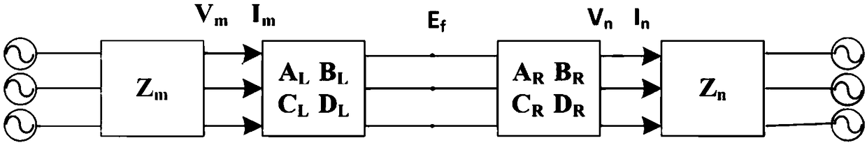 Single-ended transmission line fault distance measuring method based on reclosing action analysis