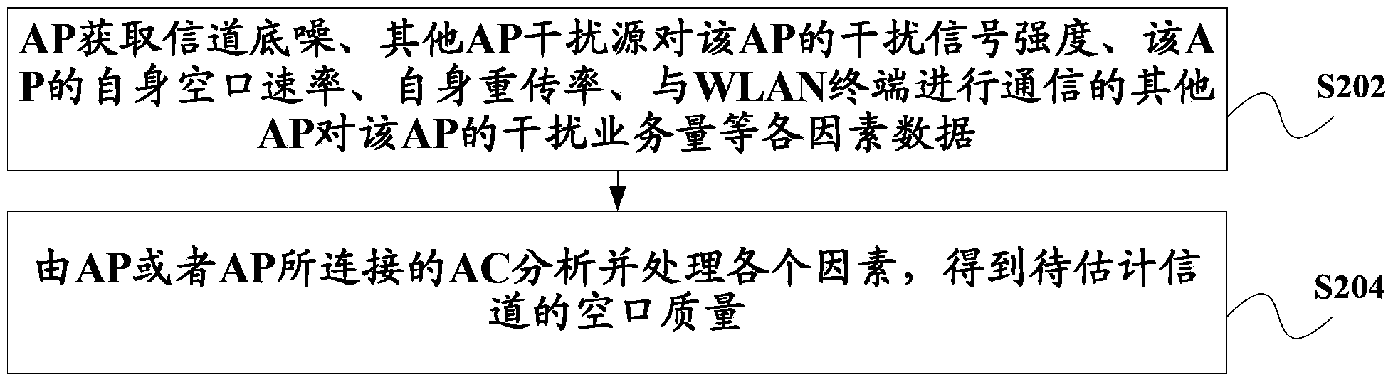 WLAN air interface quality monitoring method and device