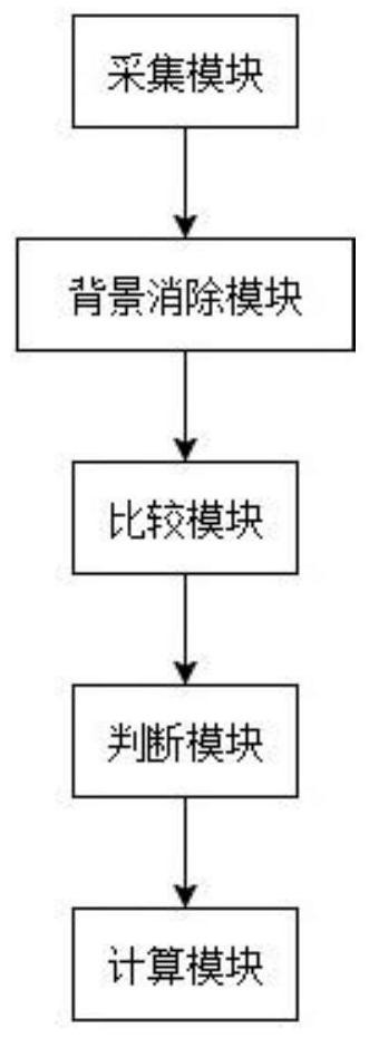 Target tracking method and system based on image feature matching