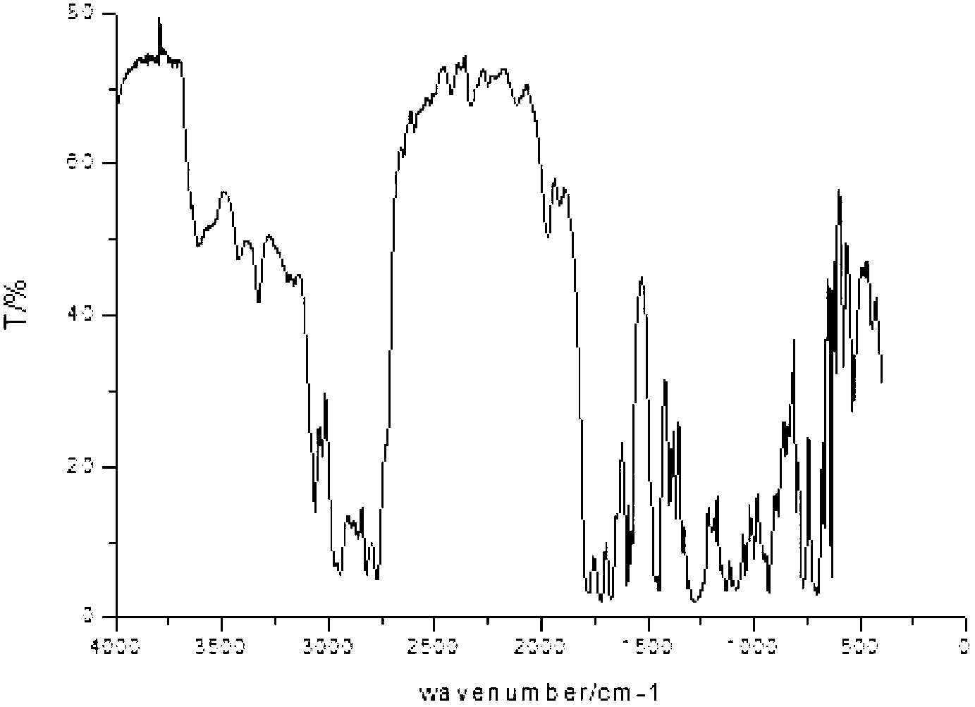 Benzophenone-type light initiator and preparation method thereof