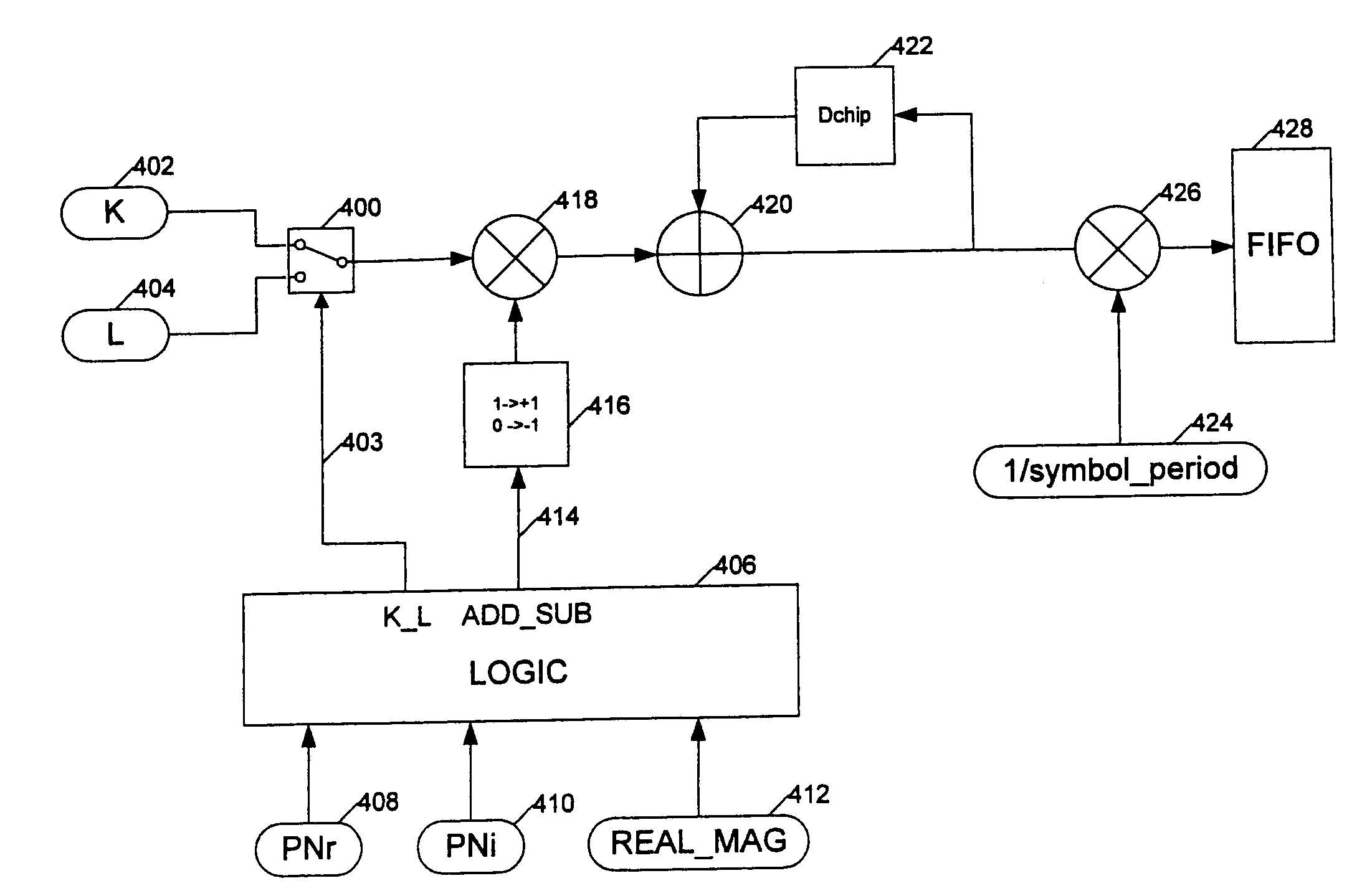 Receiver processing system