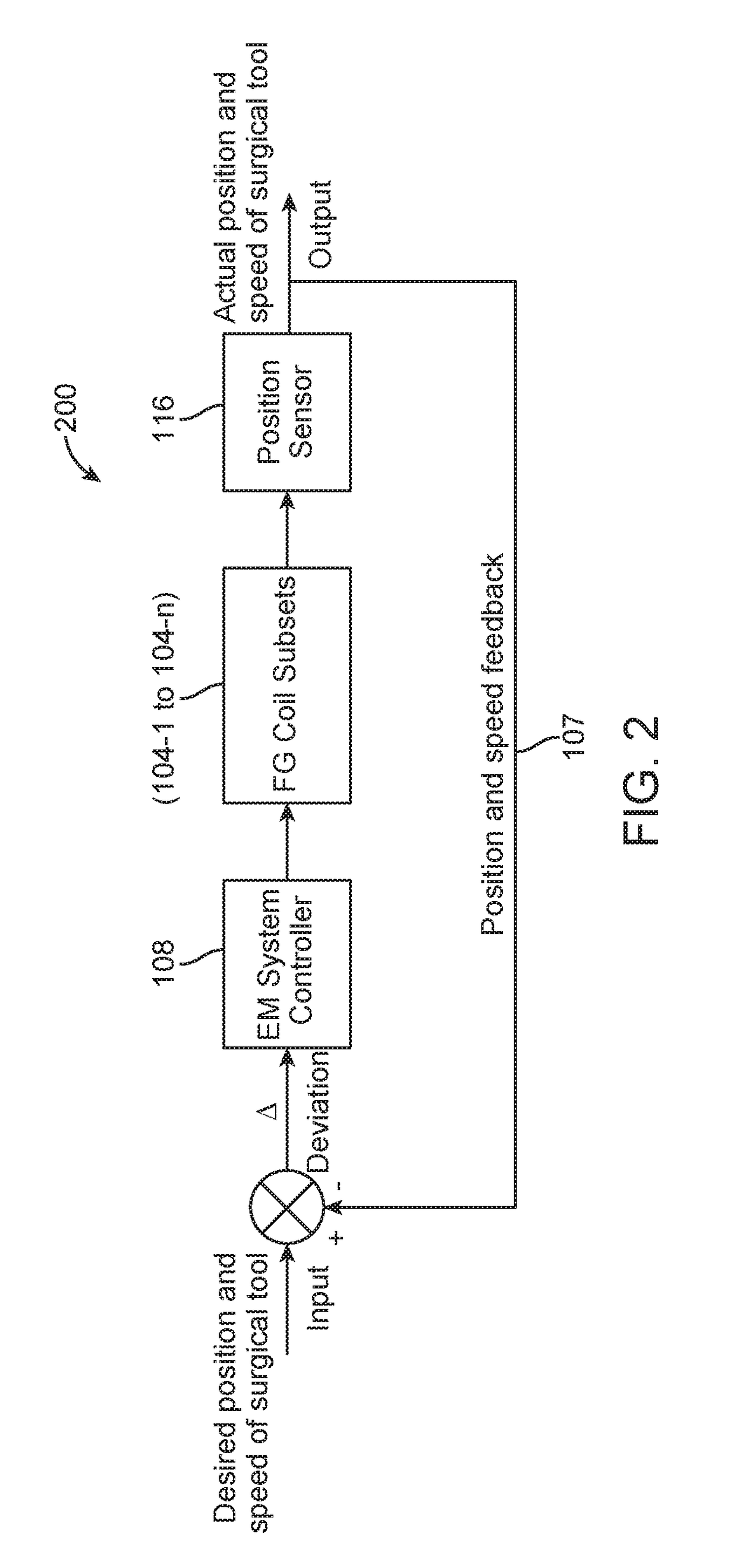 Electromagnetic tracking surgical system and method of controlling the same
