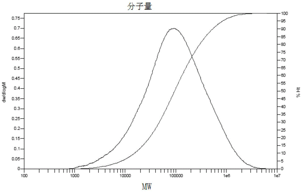 A kind of olefin polymerization catalyst and its preparation method and application