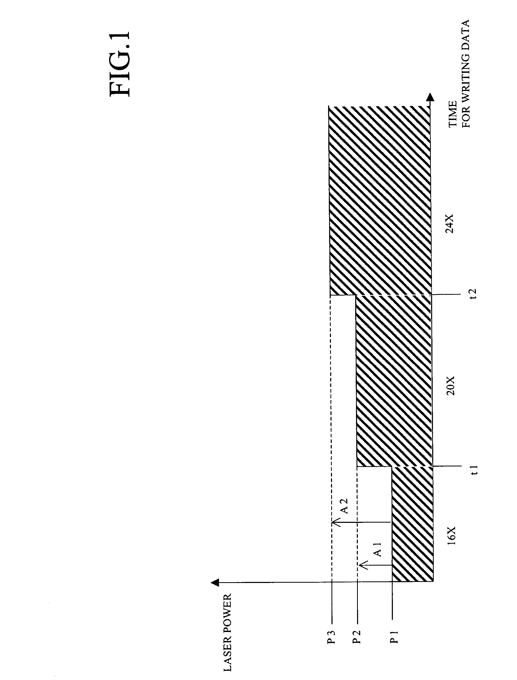 Method of controlling laser power and optical disk player