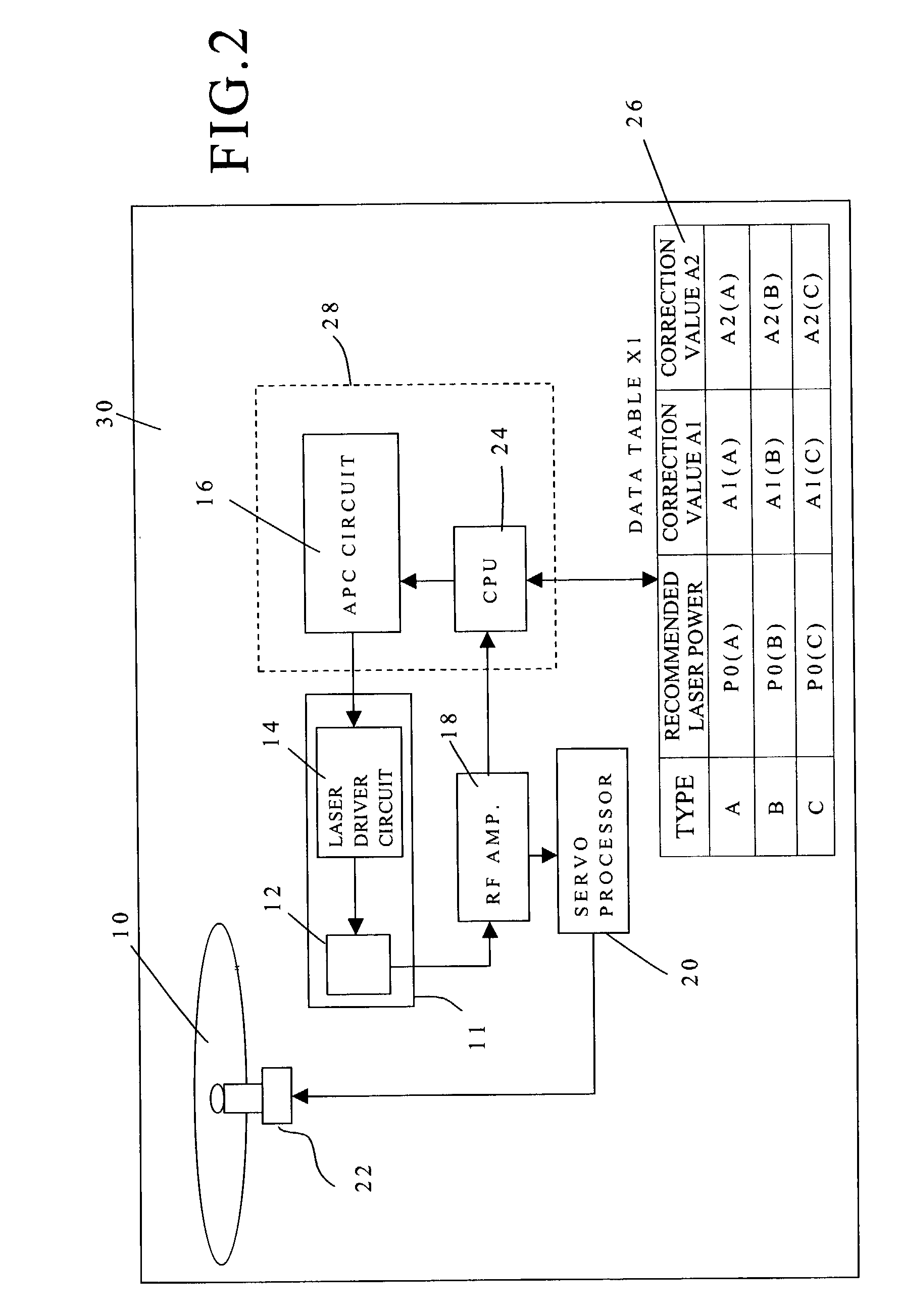 Method of controlling laser power and optical disk player