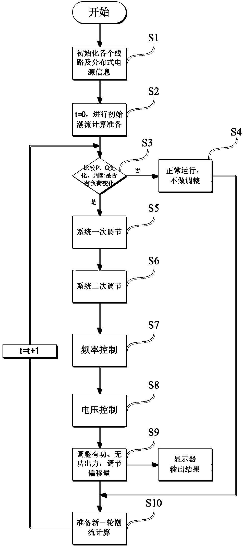 Active power distribution network control strategy and method