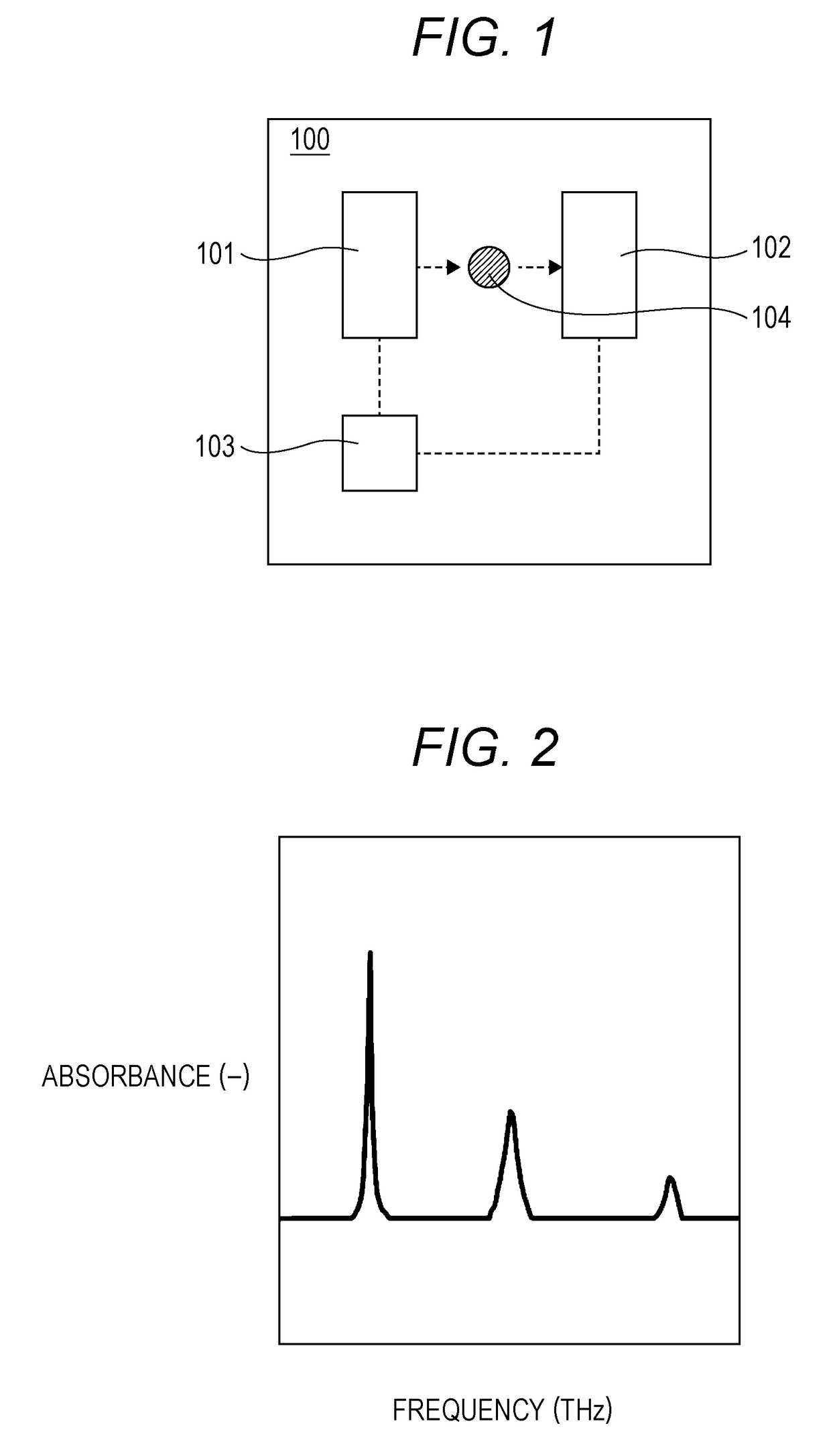 Terahertz wave spectrometry system