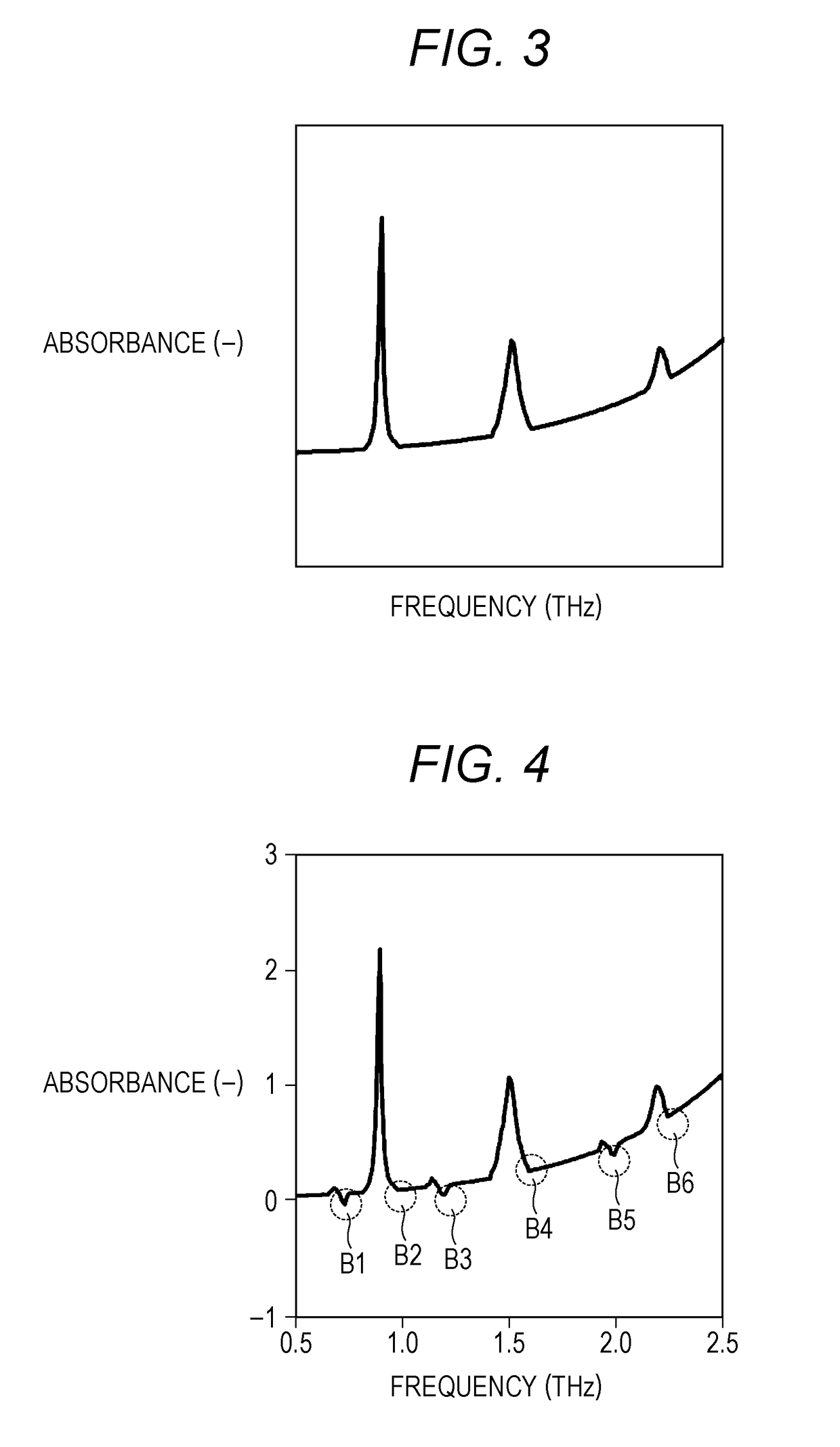 Terahertz wave spectrometry system