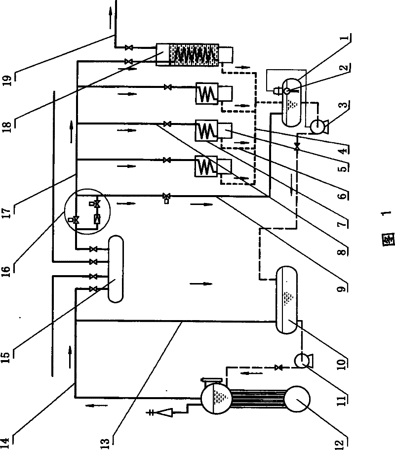 Closed circulating phase-change heat distribution system of industrial boiler