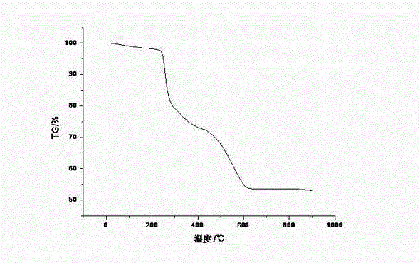 Thiol fatty acid stannous PVC (polyvinyl chloride) heat stabilizer and preparation method thereof