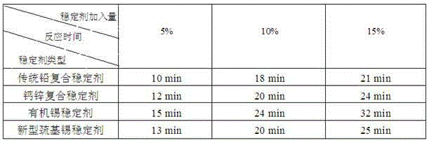 Thiol fatty acid stannous PVC (polyvinyl chloride) heat stabilizer and preparation method thereof