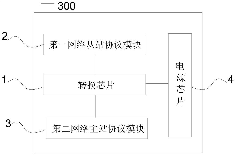 Protocol converter, and protocol conversion system and method