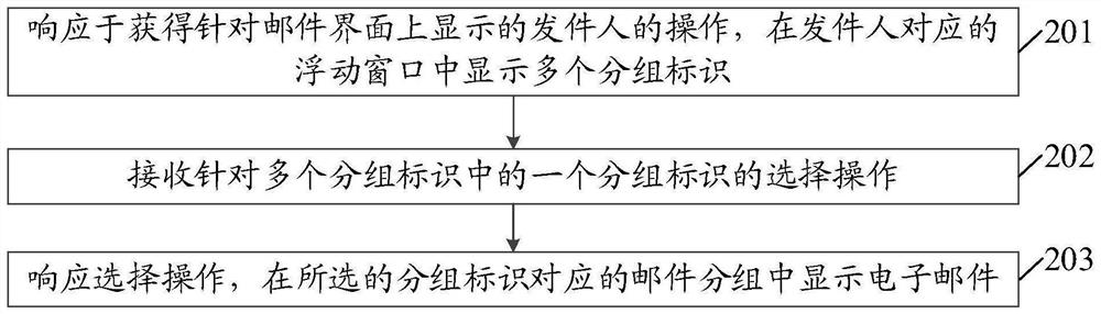 Information query method, information query device, equipment and storage medium