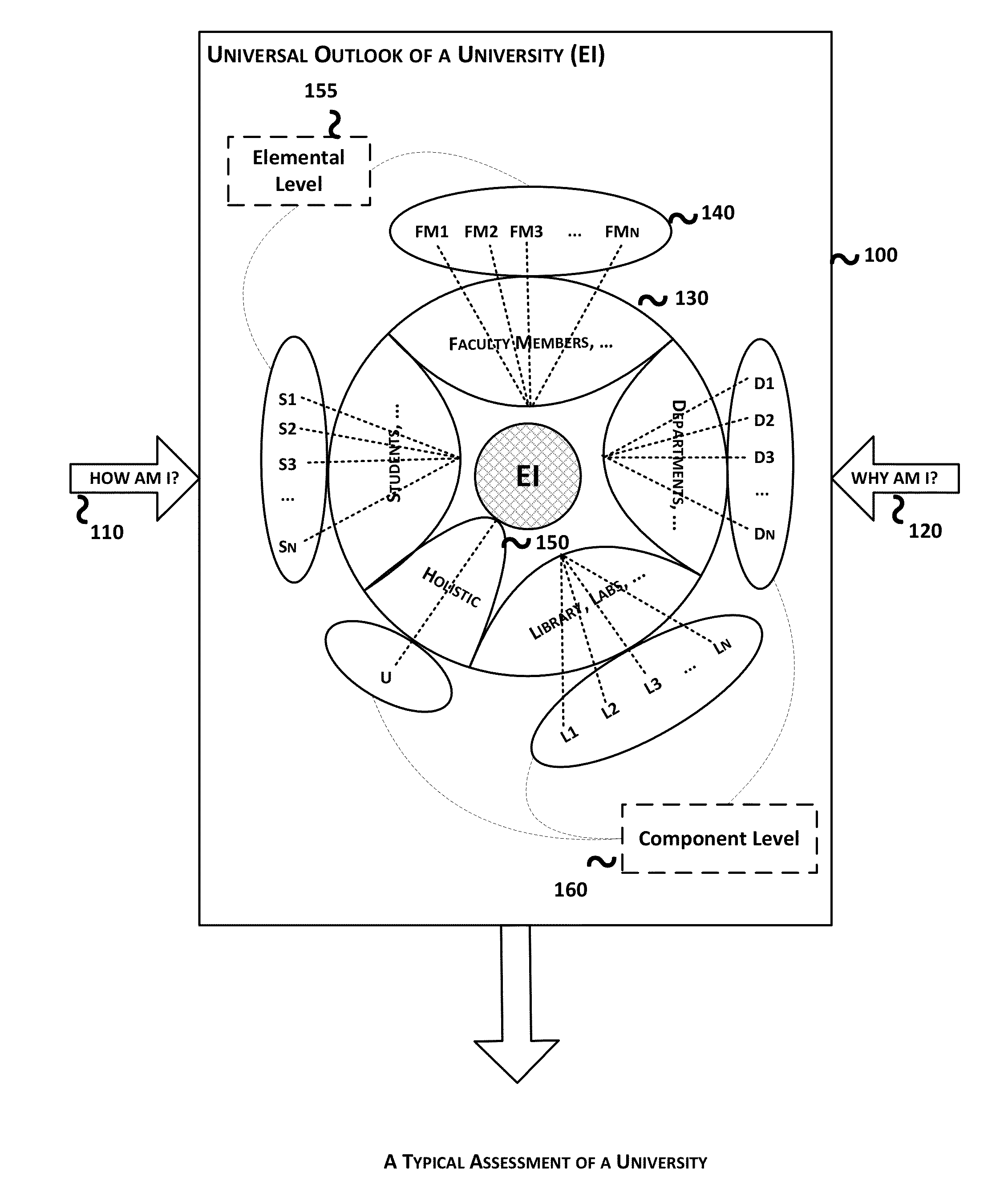 System and Method for Generating Student Activity Flows in a University